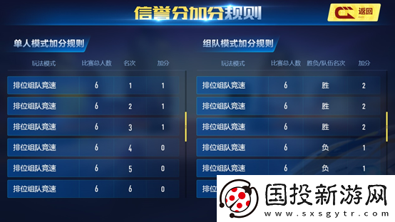 關(guān)于QQ飛車(chē)手游信譽(yù)分的查看位置及方法詳解