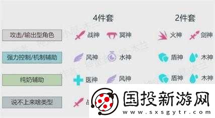 神覺者尼克信物搭配攻略：神之指引-搭配秘籍