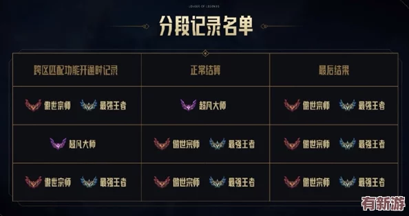 英雄聯盟：全面解鎖跨區匹配新紀元-詳解規則與高效玩法策略指南