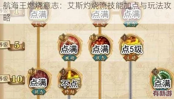 航海王燃燒意志：艾斯全面突破指南-詳解必備藍色至橙色靈藥與海圖材料需求