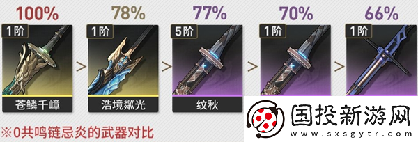 鳴潮忌炎怎么培養