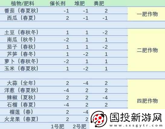 農田肥力不足-試試這些簡單有效的解決方案