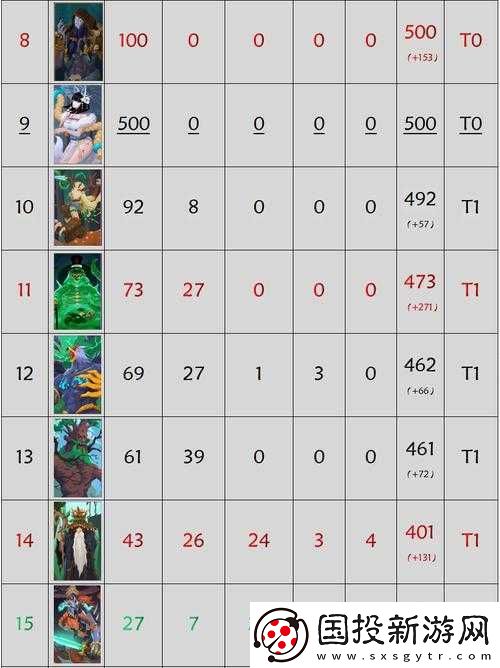 全解析：惡魔秘境全英雄梯度排行大盤點你的終極游戲策略指南