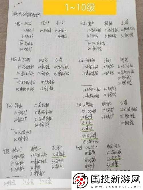 小森生活17級至21級住宅升級材料概覽：升級消耗材料覽表