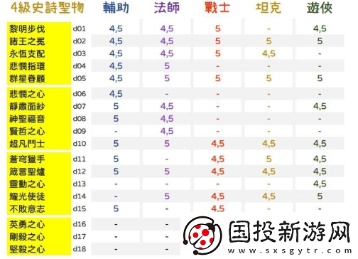 劍與遠征圣物升級攻略：解鎖升級順序-優先提升關鍵圣物屬性與效益全解析