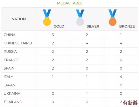 荷蘭姓交大大賽最新賽事結果：深入分析各參賽隊伍表現與成績-揭示比賽背后的精彩故事與亮點