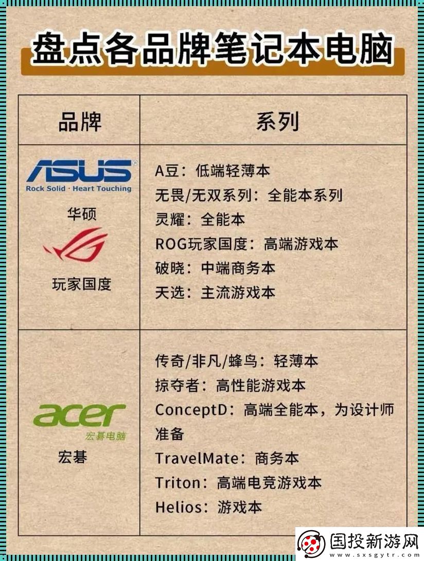 電腦大牌風云錄：笑侃前十名-槽點與亮點齊飛