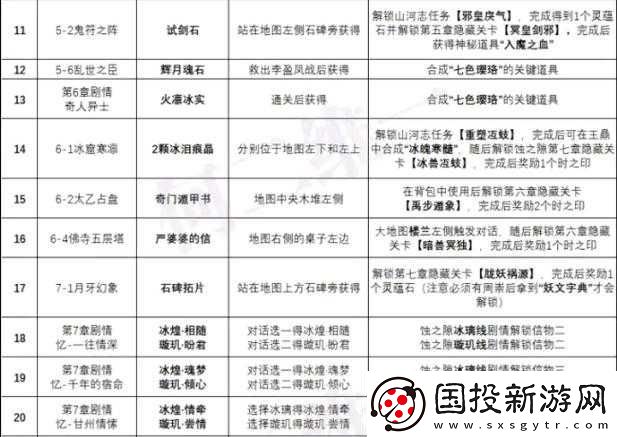 天地劫幽城再臨蝕之隙全隱藏寶箱及珍貴物品位置大全攻略解析