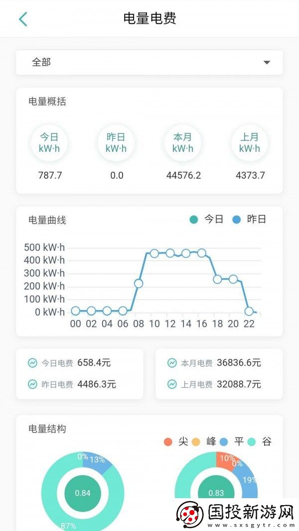 智能電力運維