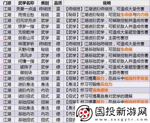 江湖悠悠驚濤門中品武學深度解析：手動連招策略推薦與實戰指南