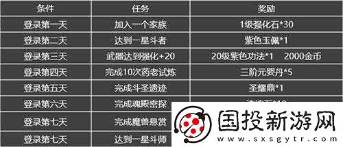 斗破蒼穹異火重燃：煉藥師成長之路——各階段所需經(jīng)驗(yàn)概覽表解讀
