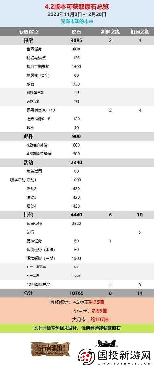 原神原石獲取途徑全面解析與免費獲取攻略指南