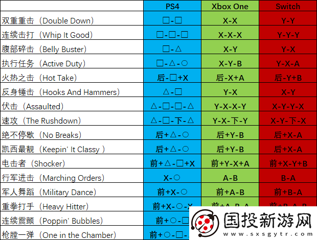 真人快打11出招表怎么顯示-真人快打11出招表一覽