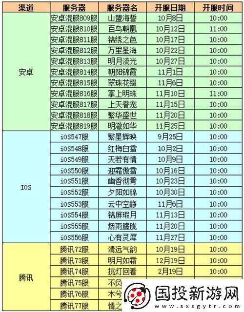 宮廷計(jì)官方版開(kāi)服-逗趣時(shí)間表揭曉！