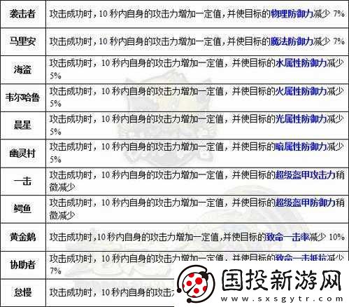 魔導師最強龍玉搭配攻略：龍之谷2手游魔導師專屬龍玉選擇與解析