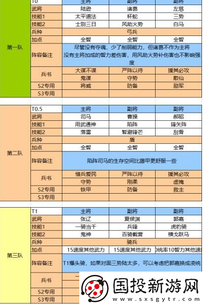 三國志戰略版奇計良謀適合哪些武將或陣容使用探討