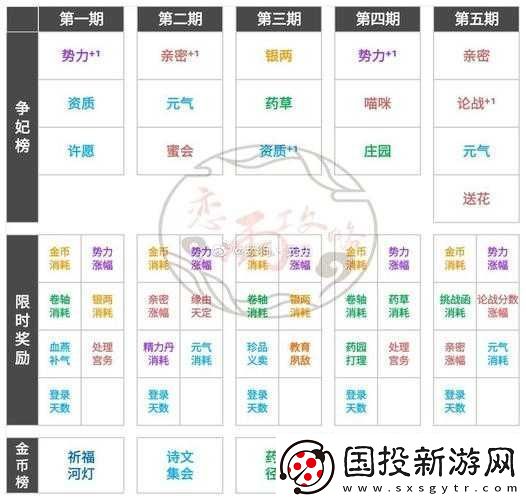 愛江山更愛美人新手沖榜攻略：快速提升排名的終極秘籍