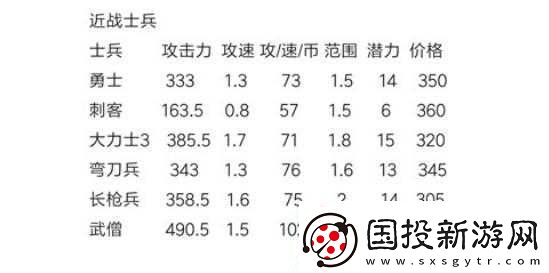 力量與榮耀眾神塔防-3-11-新手快速通關的技巧圖文詳解