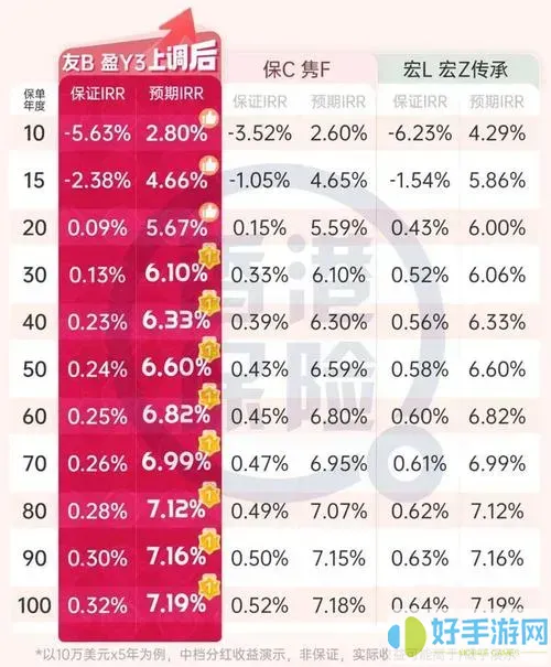 吉利相伴保險幾年能回本
