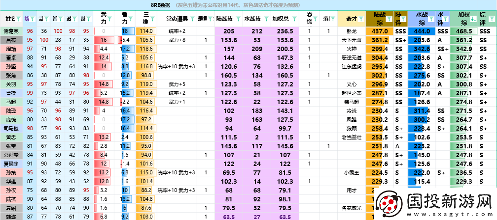三國志8重制版全武將屬性分享