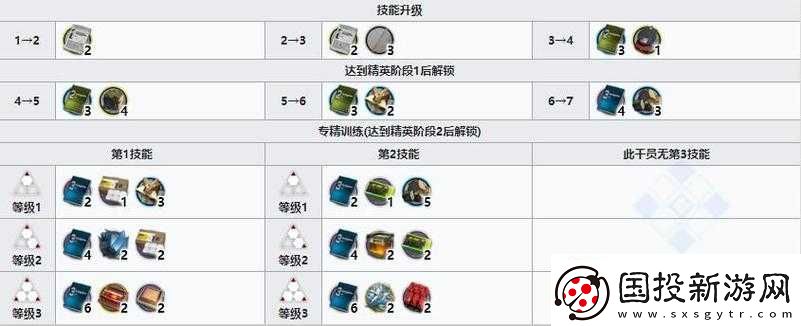 明日方舟調香師-醫療干員玩法與強度的全面解析探討