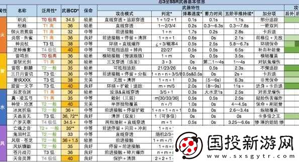 忍者必須死-3-武器選擇攻略：深度分析武器強度與建議