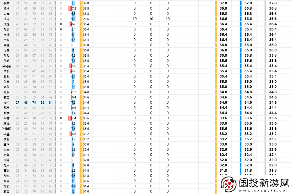 三國志8重制版全武將屬性分享