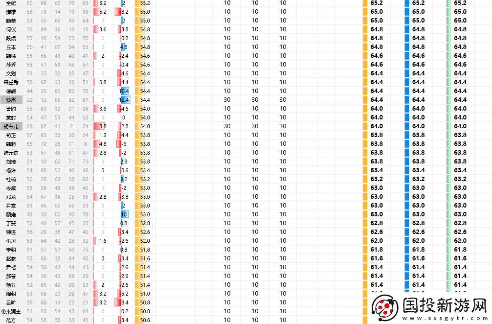三國志8重制版全武將屬性分享