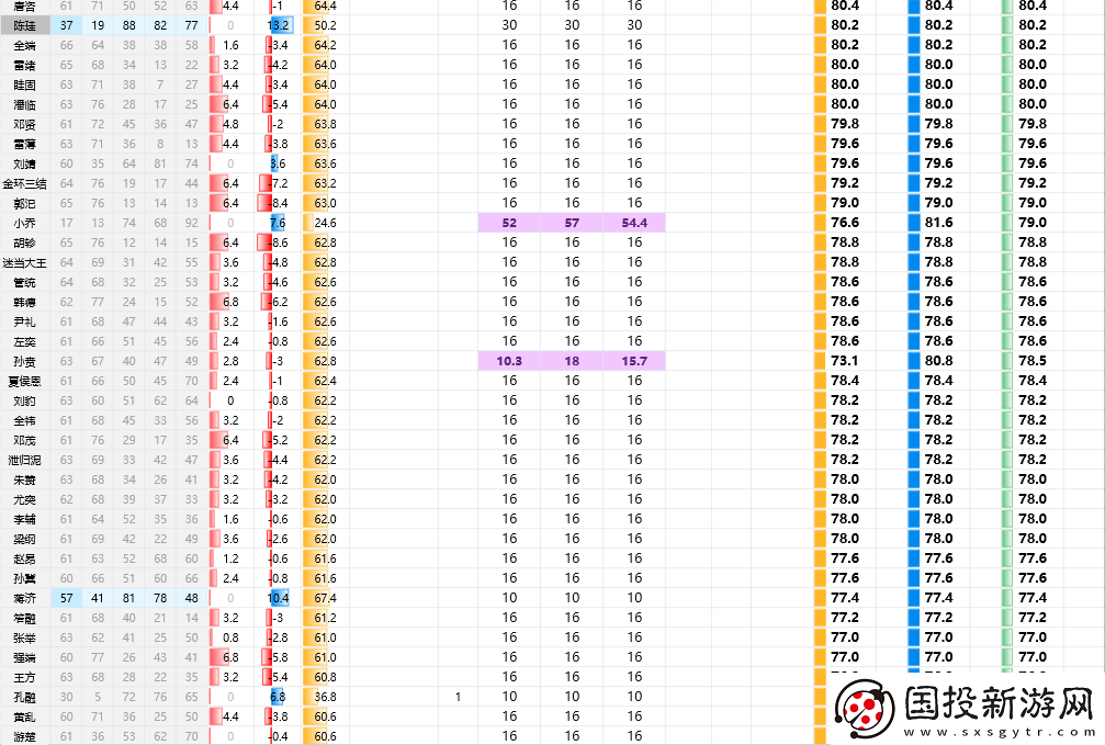 三國志8重制版全武將屬性分享