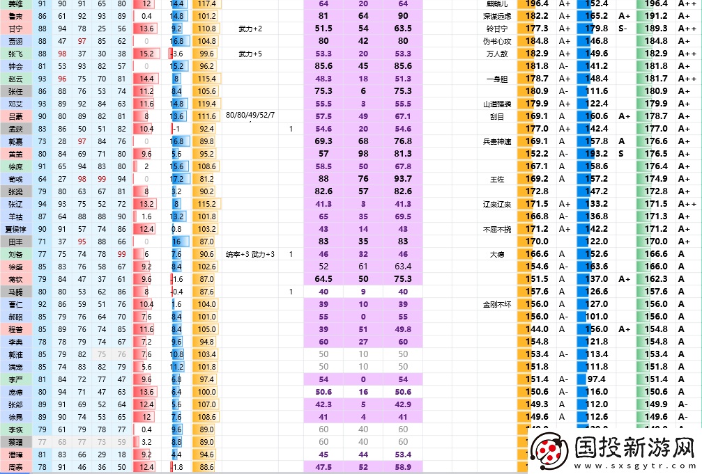 三國志8重制版全武將屬性分享