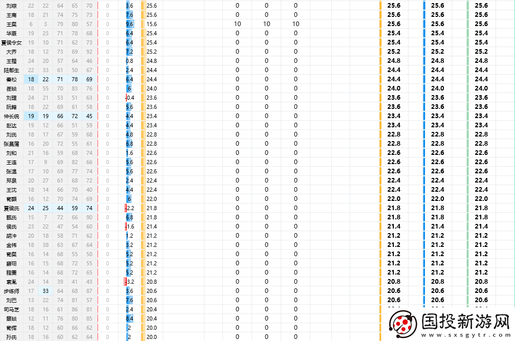 三國志8重制版全武將屬性分享