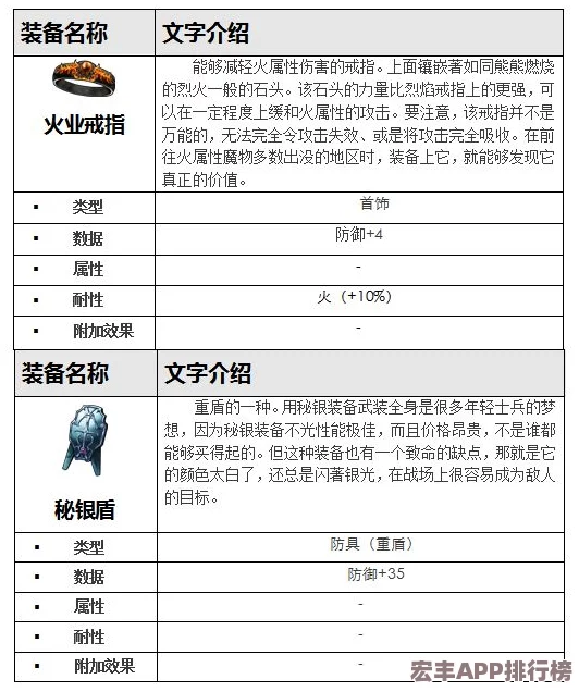 探索暗喻幻想世界