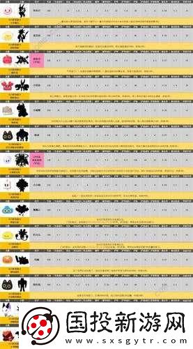 挑戰彈力果凍寵物專屬材料室-掌握速刷組合推薦攻略