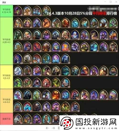 爐石傳說酒館戰棋英雄排行-最強英雄全面盤點