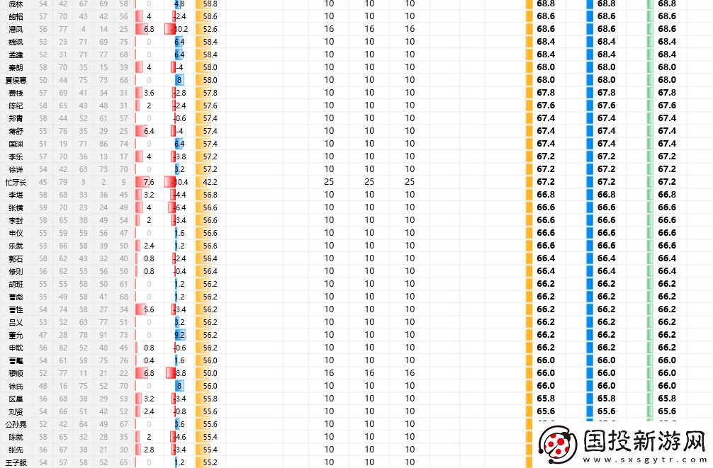 三國志8重制版全武將屬性分享