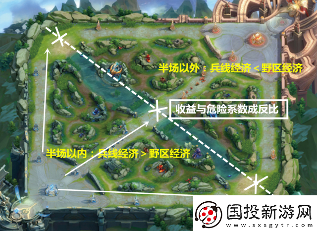 王者榮耀后期兵線處理與帶線細節全面講解及深度分析