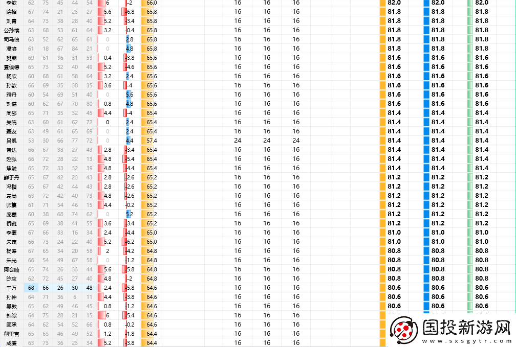 三國志8重制版全武將屬性分享