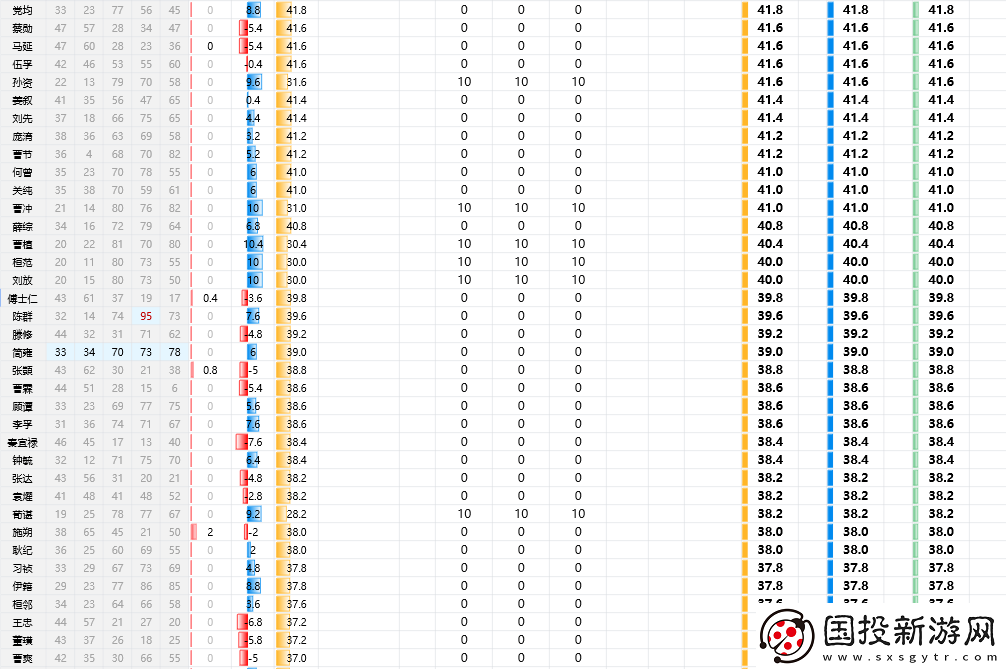 三國志8重制版全武將屬性分享