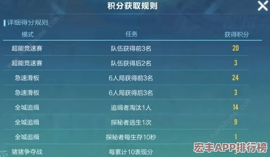 迷霧大陸高效攻略