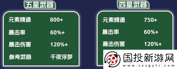 原神納西妲養成圖鑒攻略