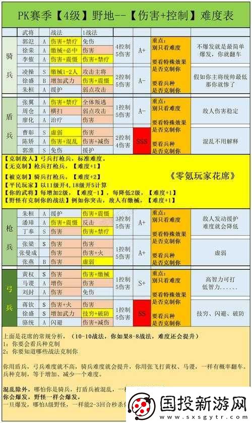 三國志戰(zhàn)略版新手入門指南-從零基礎到熟練玩家的全攻略