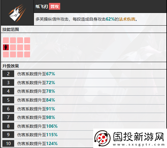 無期迷途多芙技能攻略