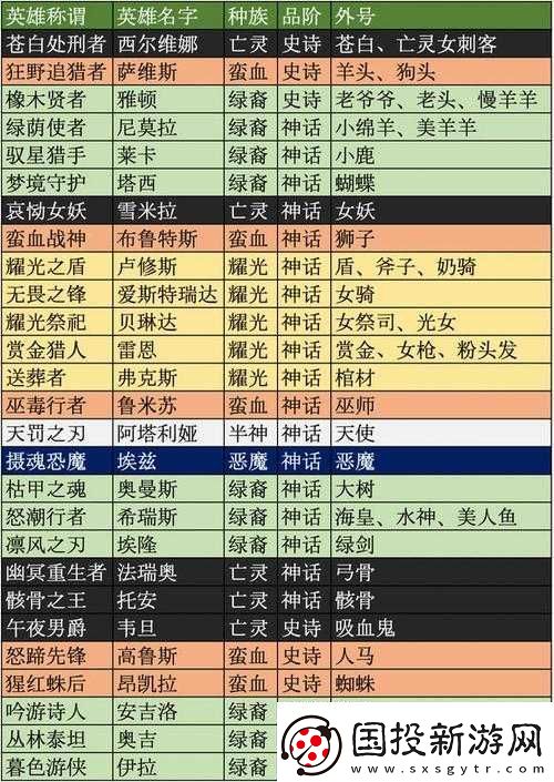 劍與遠征女妖雪米拉究竟是誰及最強陣容搭配全攻略