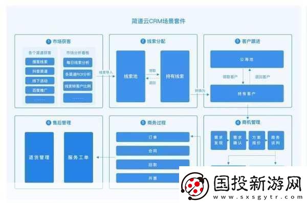 成免費(fèi)crm特色打造高效客戶管理成免費(fèi)CRM助您輕松應(yīng)對挑戰(zhàn)