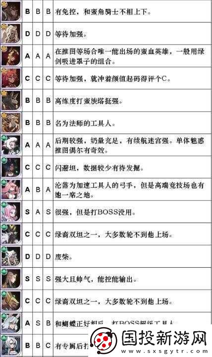 劍與遠征PVP與PVE家具強度排行榜及養成選擇指南：全面解析家具實力與推薦最佳養成路徑