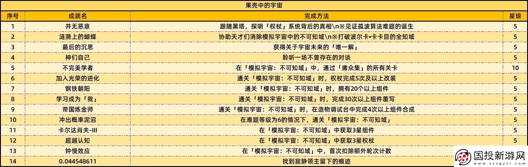 崩壞星穹鐵道2.6版本新增成就有哪些
