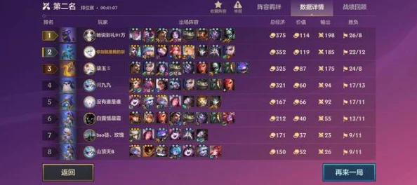 金鏟鏟之戰(zhàn)S9賽季最強(qiáng)陣容搭配攻略：精選五套上分利器-助你征戰(zhàn)云頂之巔！