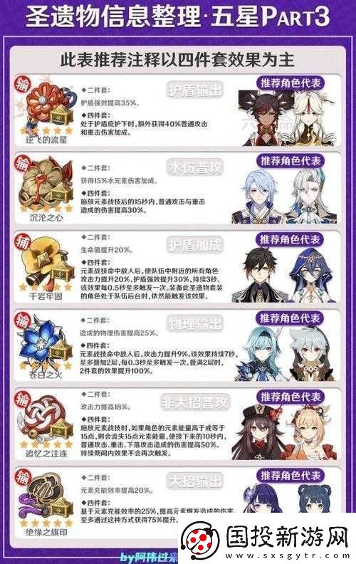 原神：零命可莉圣遺物與武器推薦如何選擇最佳套裝