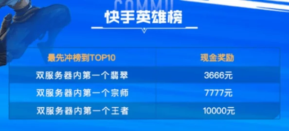 暗區突圍市場：詳解上架數量刷新時間-周一凌晨5點準時更新寄售機會