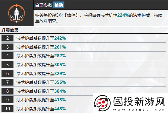 無期迷途多芙技能攻略